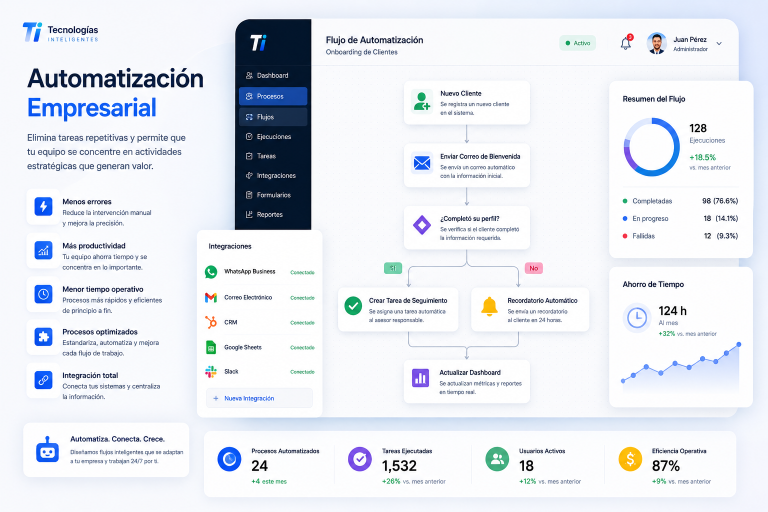 Automatización