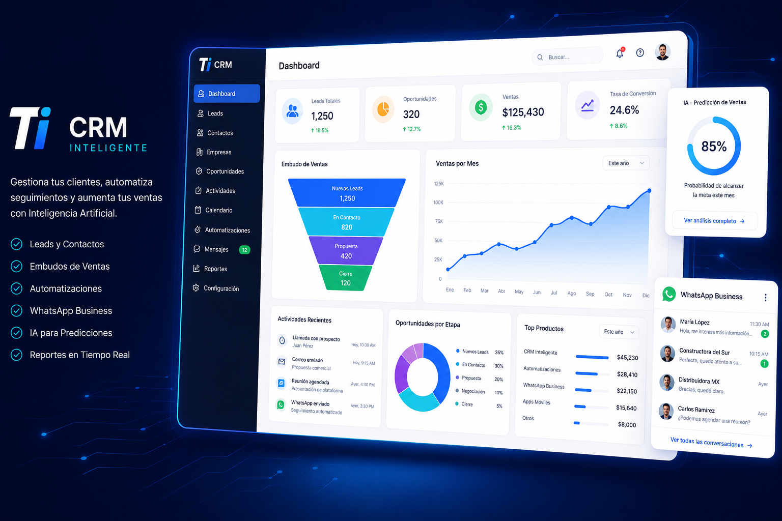 CRM IA